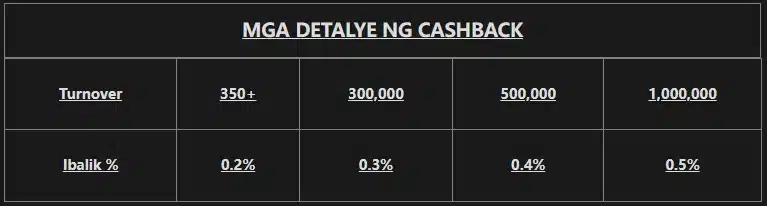 PanaloKO:0.5% cash back sa mga live na laro at mga sporting event