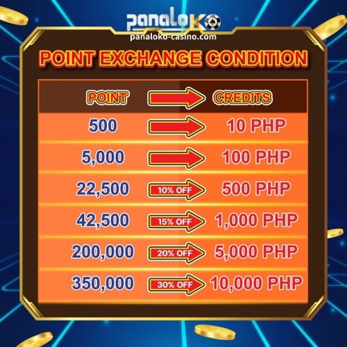 Maligayang pagdating sa PanaloKO points store 