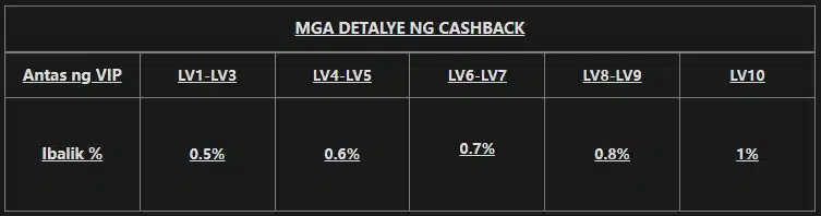 PanaloKO - Slot & Fishing 0.6% Cashback Bonus Kaagad